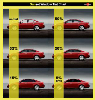 Car Window Tint Darkness Chart
