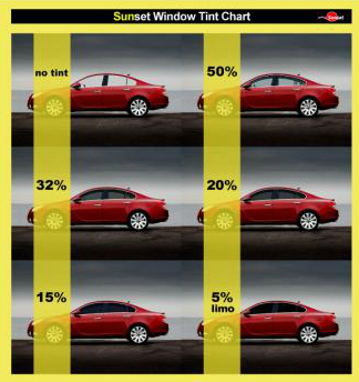 Window Tint Shades Chart